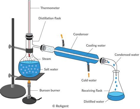 how does distilling alcohol work.